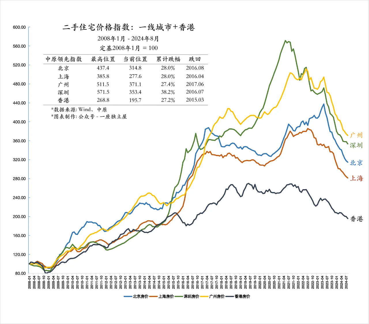 2024年二手房市场：北京热度攀升，楼市止跌初现