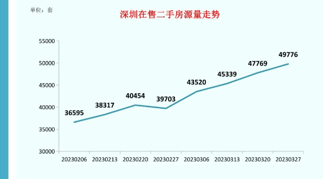 10月二手房市场回暖，跌幅放缓的背后原因盘点