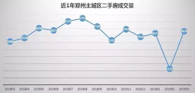 10月二手房市场回暖，跌幅放缓的背后原因盘点