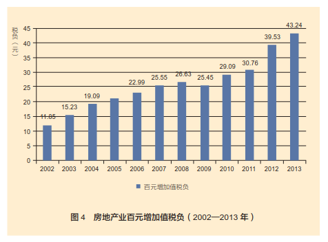 住房税收新政！这类房产将免征增值税 购房契税优惠扩大