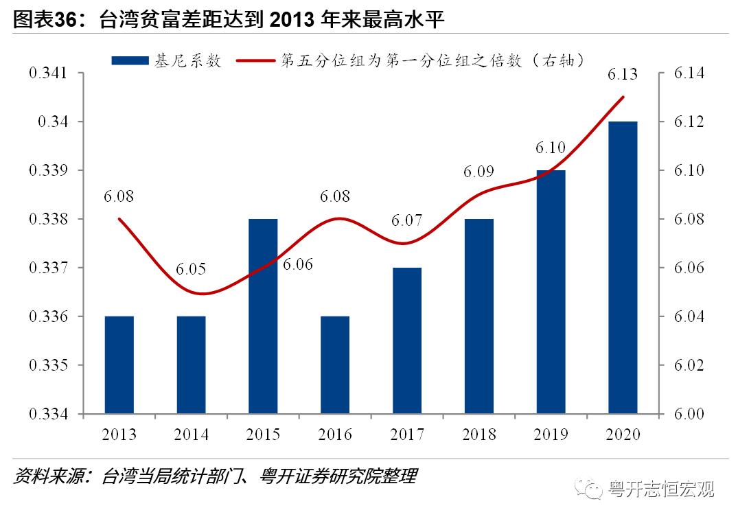 震撼消息！房市税收新玩法公布