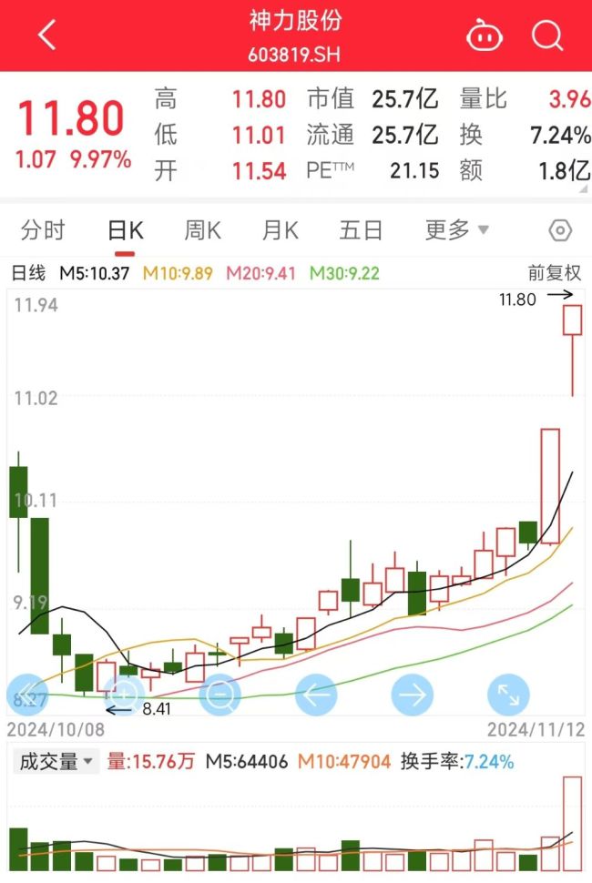 停牌，又有A股公司大动作 神力股份控股权或变更