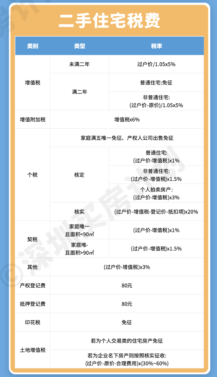 别错过！最新住房交易税收优惠政策解读