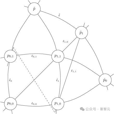 Transformer打破三十年数学猜想，Meta研究者用AI给出反例，算法杀手攻克数学难题！