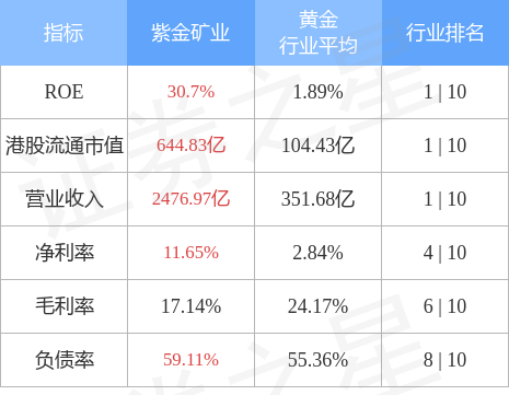 紫金矿业回应被贩毒集团掠夺3吨黄金：对今年业绩没有影响 盗采影响较小