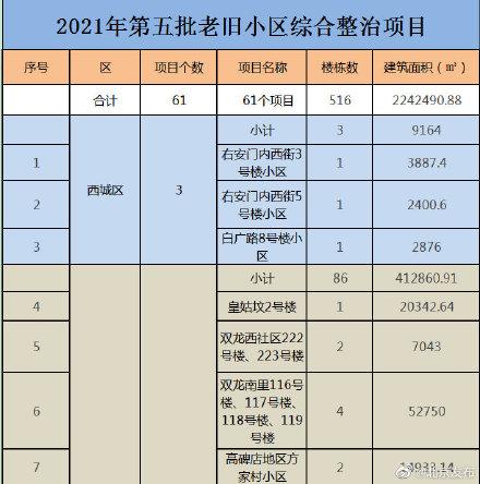 北京加速推进保障房和老旧楼改造