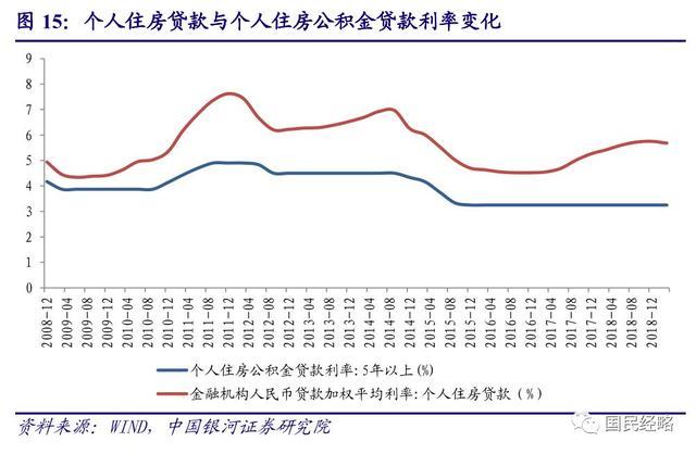 李稻葵解读公积金利率倒挂 引发存废争议