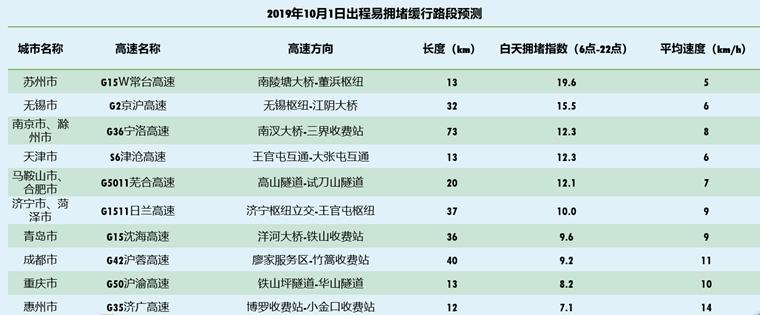 31省份平均工资出炉 京沪遥遥领先