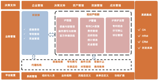 打造严谨、系统、先进的食品标准体系