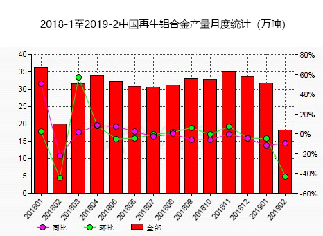 10月中国工厂生产出现反弹 采购活动回升