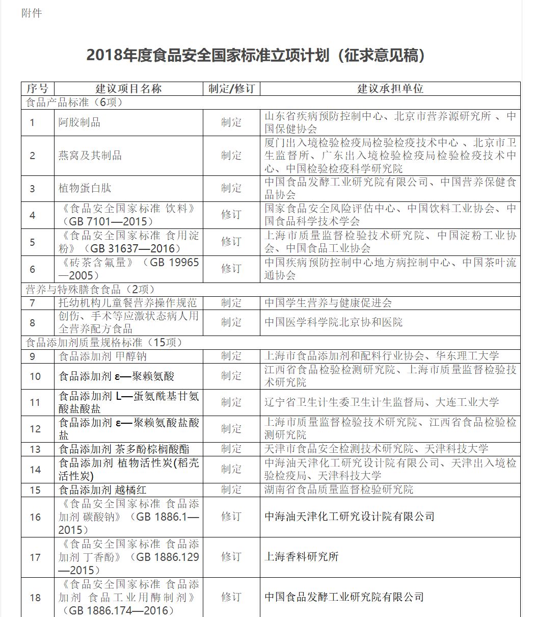 我国现行有1610项食品安全国家标准