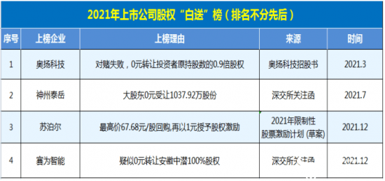 超100家上市公司股权被司法拍卖 控制权变更频现