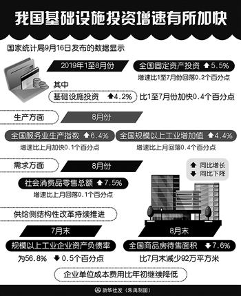 10月份国民经济运行情况 多项指标稳中有升