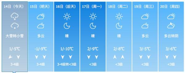 多区大雾预警，今夜有雨！北京正式开始供暖 出行注意安全