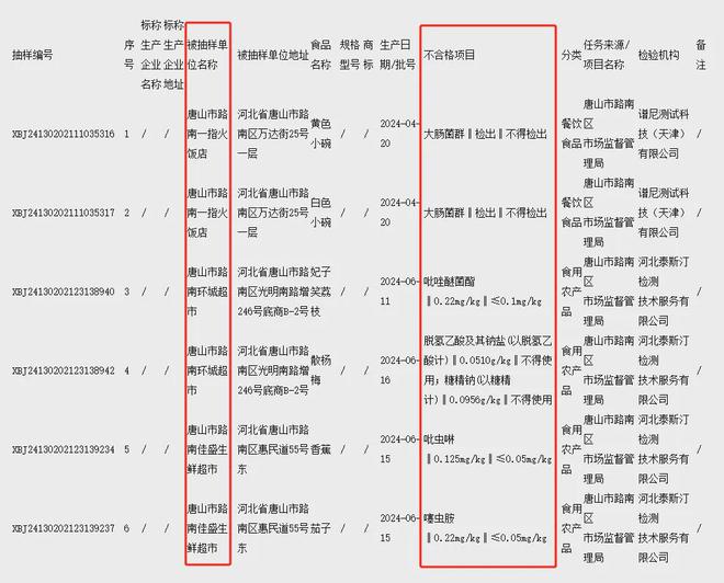 速查！这些食品抽检不合格，涉及多款婴幼儿食品