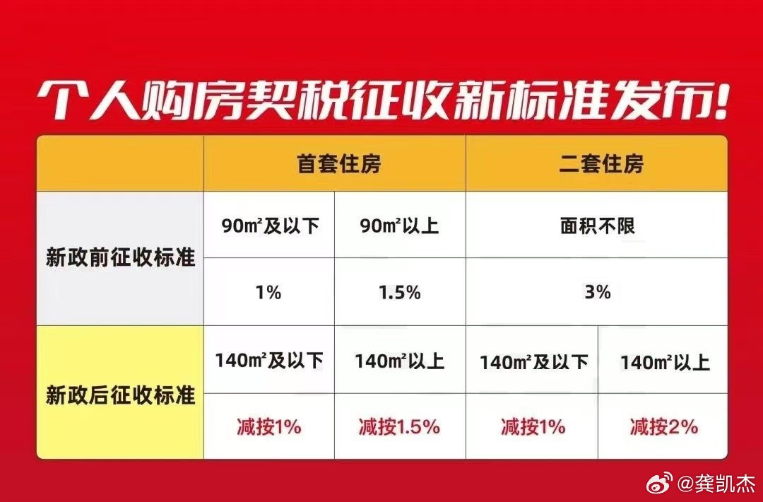 房产新政来袭，税收优惠助你轻松购房