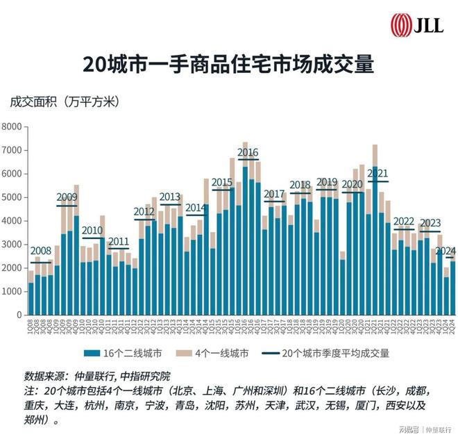 2024年北京二手房市场动向揭秘