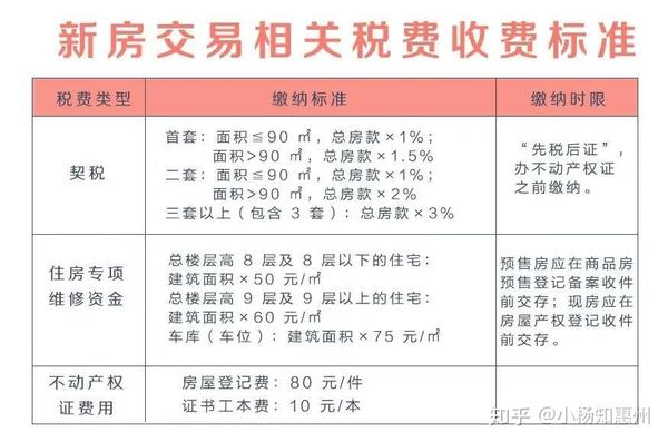 新契税政策下买房省钱攻略