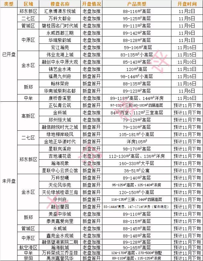 楼市迎来新机遇，中国经济瞄准“暖冬”