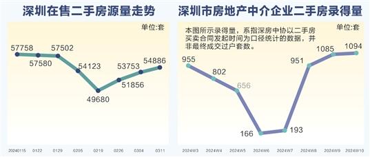 2024年10月全国房市新动态：二手房价趋势如何？