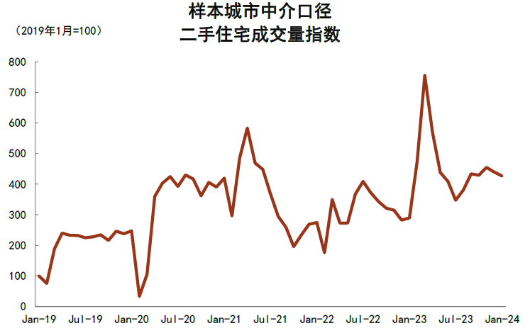 2024年10月全国房市新动态：二手房价趋势如何？