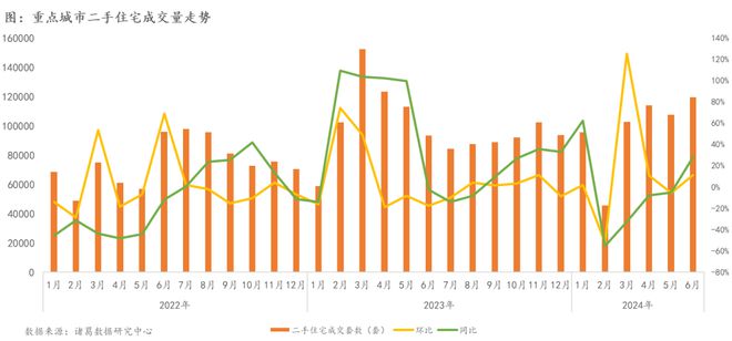 2024年10月全国房市新动态：二手房价趋势如何？