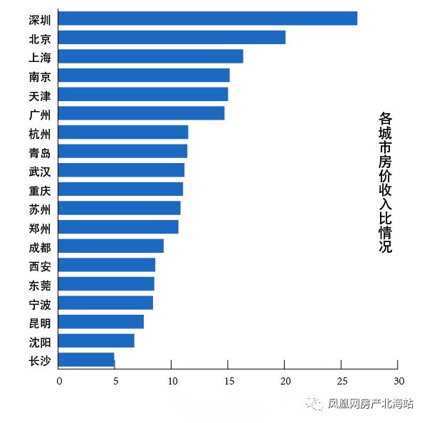 京沪深陆续取消普通与非普通住宅标准 降低购房成本 加力支持改善性需求