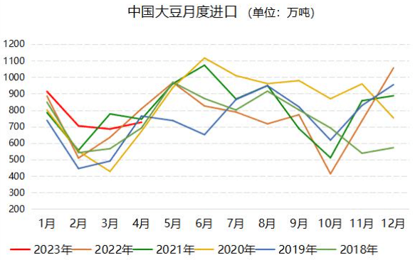 稳步提升国产大豆产能和自给率