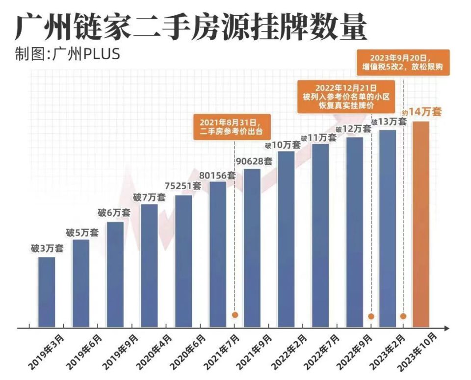 “929新政”能否彻底扭转房市颓势？