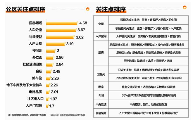 中建东孚发布首个第四代住宅作品;26城120平以上产品成交占比提升丨10月住宅产品月报