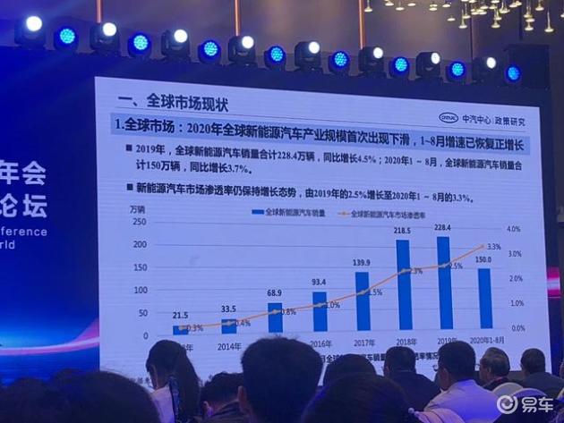 预计今年新能源车产销量将超1200万辆 政策与市场双驱动