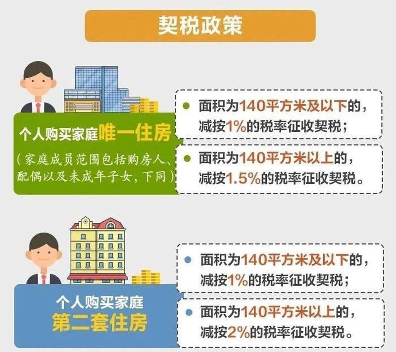 税收新政助力购房者减负，楼市迎来新机遇