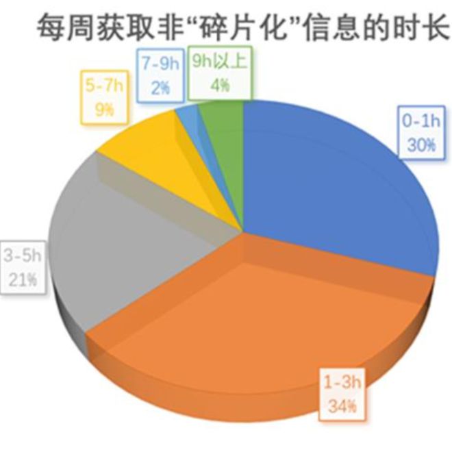 “碎片化睡眠”比熬夜更可怕 影响深睡眠质量