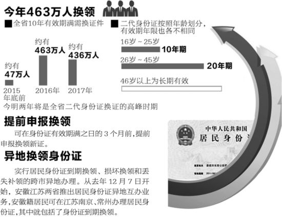 北京迎居民身份证办理高峰 警方提示错峰换证