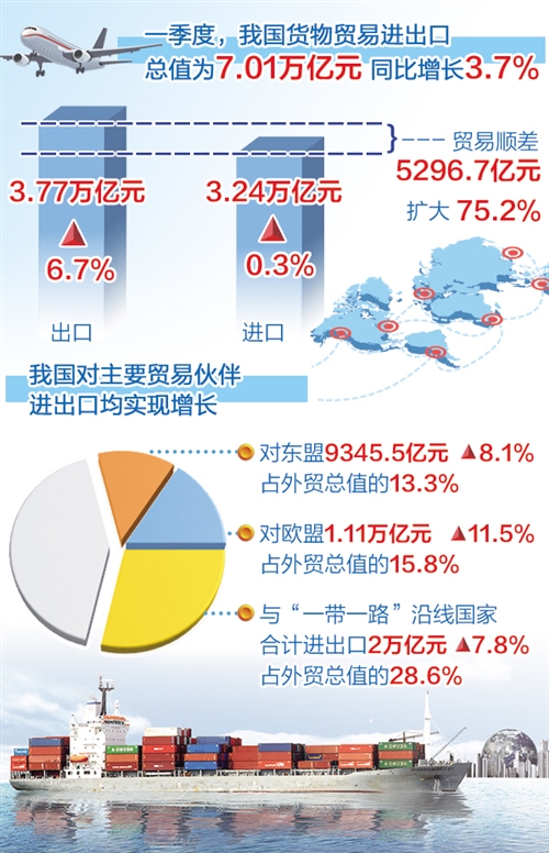 前10月我国外贸进出口总值增长5.2% 政策助力稳外贸