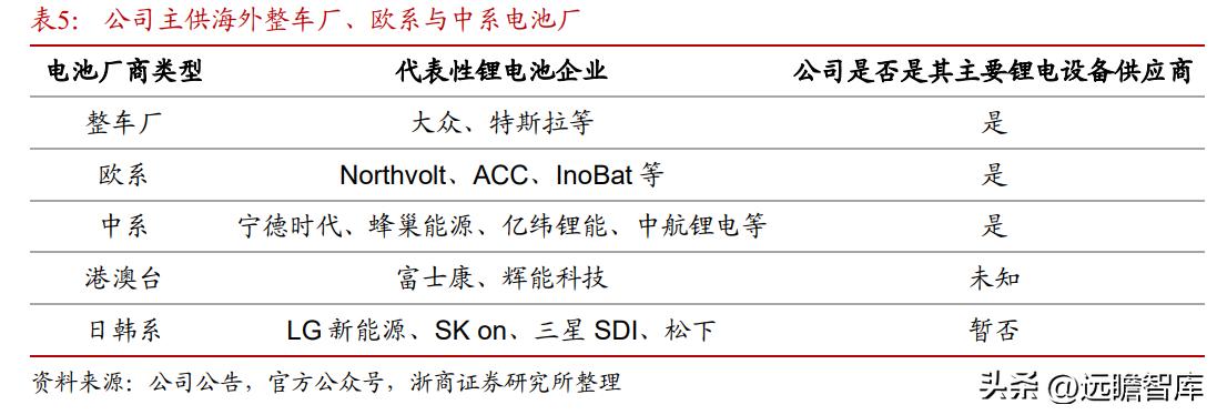 “欧洲宁德时代”Northvolt申请破产 资金链断裂引发重组