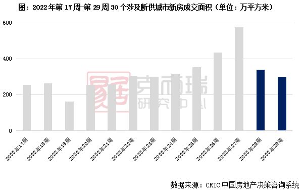 “929新政”能否彻底扭转房市颓势？