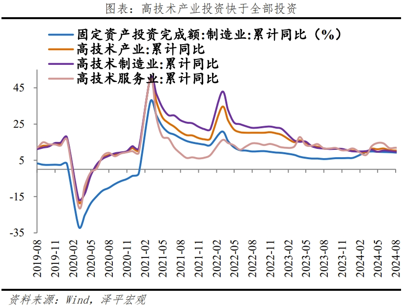 房地产市场回暖，政策效果几何？