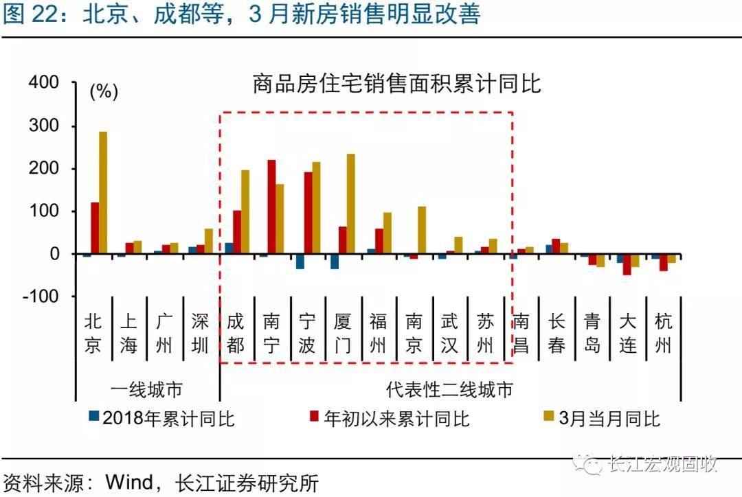 房地产市场回暖，政策效果几何？