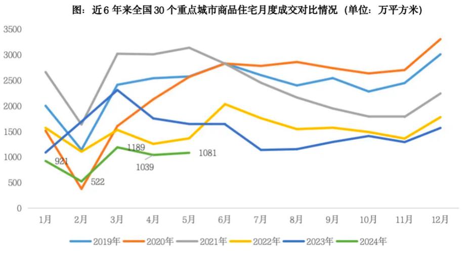 房地产市场回暖，政策效果几何？