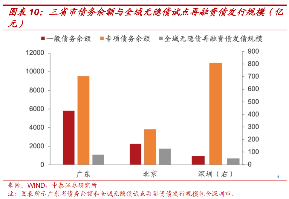 专项债收购存量闲置土地,中指的破局思路!