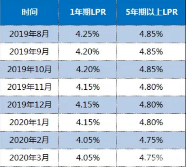 专家：未来有50基点以上降息空间 政策利率持续下行预期