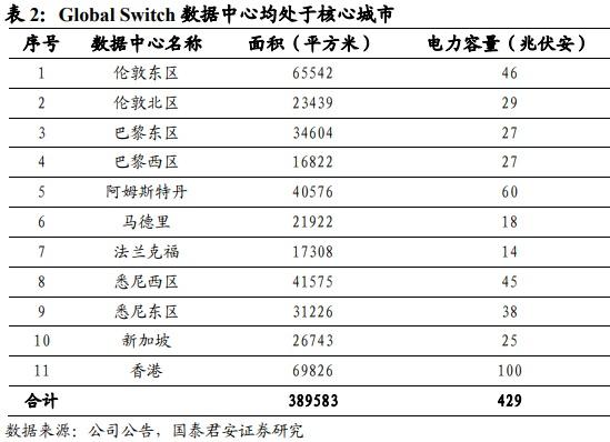 多只电力设备股获机构积极评级 12股首获关注