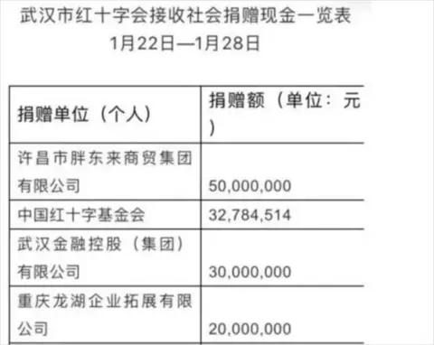 于东来发视频称不要担心他 传递阳光心态