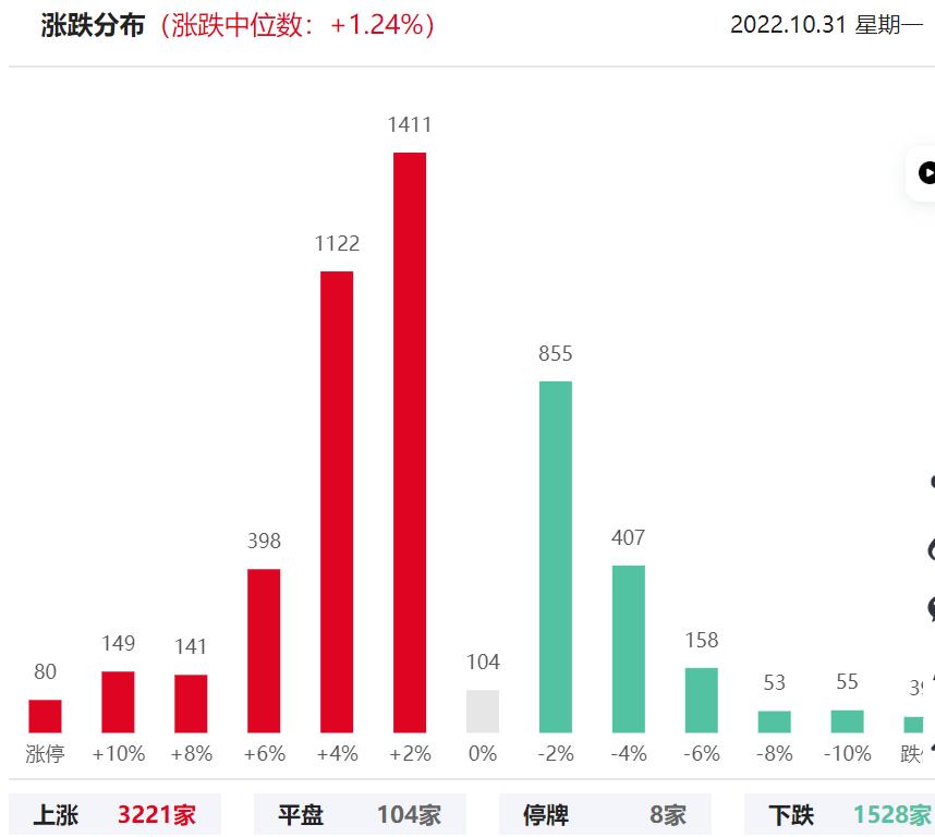 北上广深楼市大变革，市场自我主导时代来临