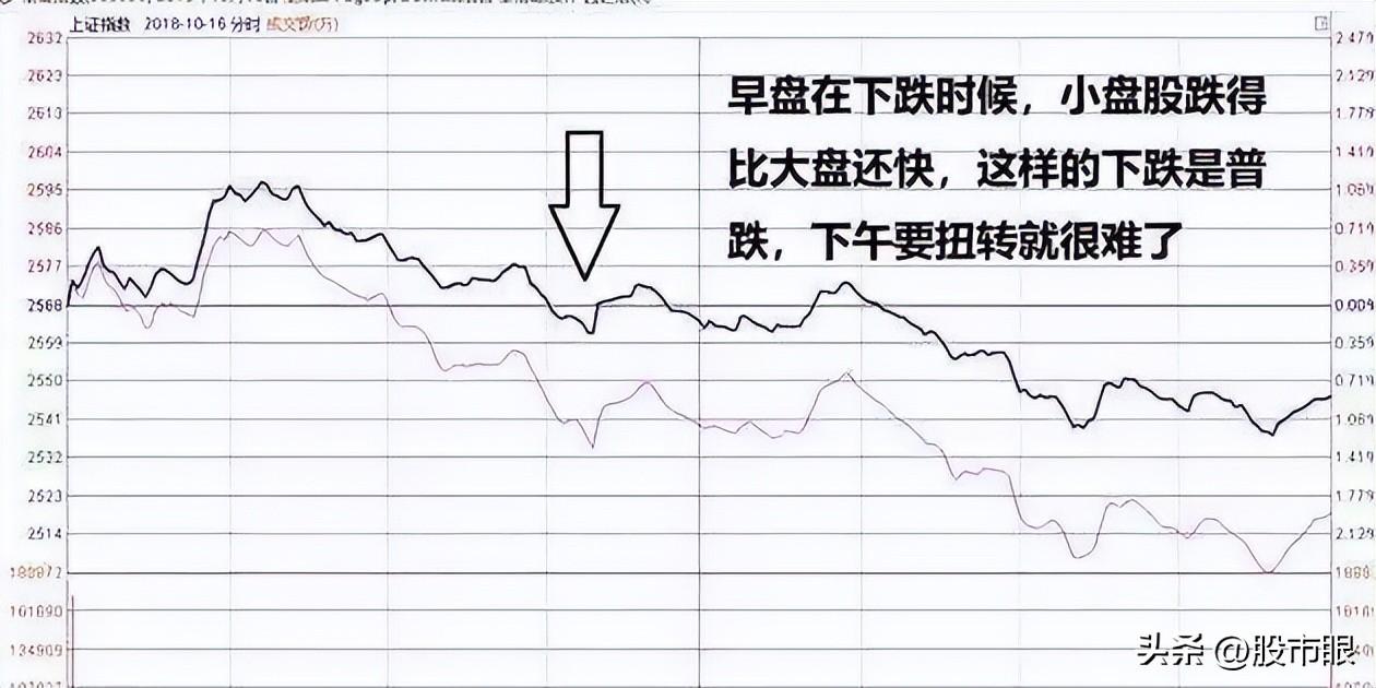 A股尾盘回暖三大股指小幅低收 科技股普跌