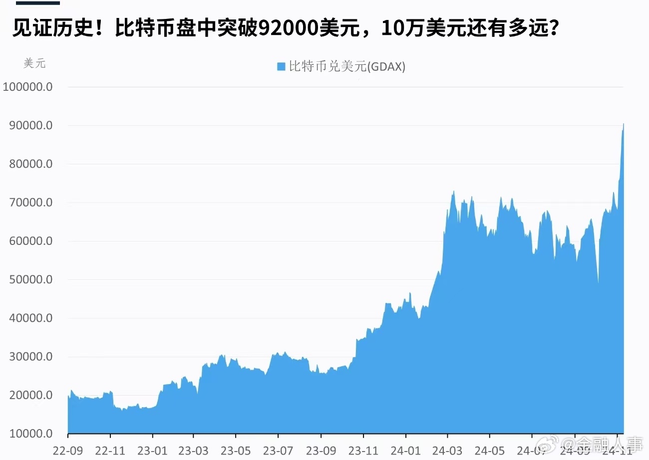 外围市场再起大变化！比特币19万人爆仓，日股飙升，美元大跌 全球资产波动加剧