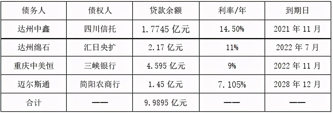 三季度业绩解读 | 营收净利继续调整,短期偿债压力仍存