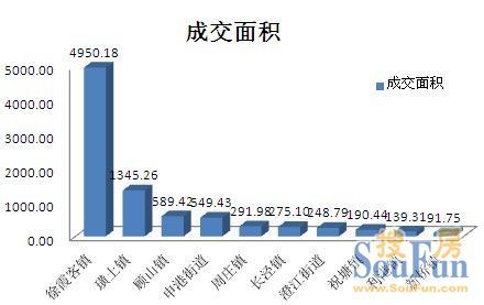 北京楼市再创新高：成交面积涨幅惊人