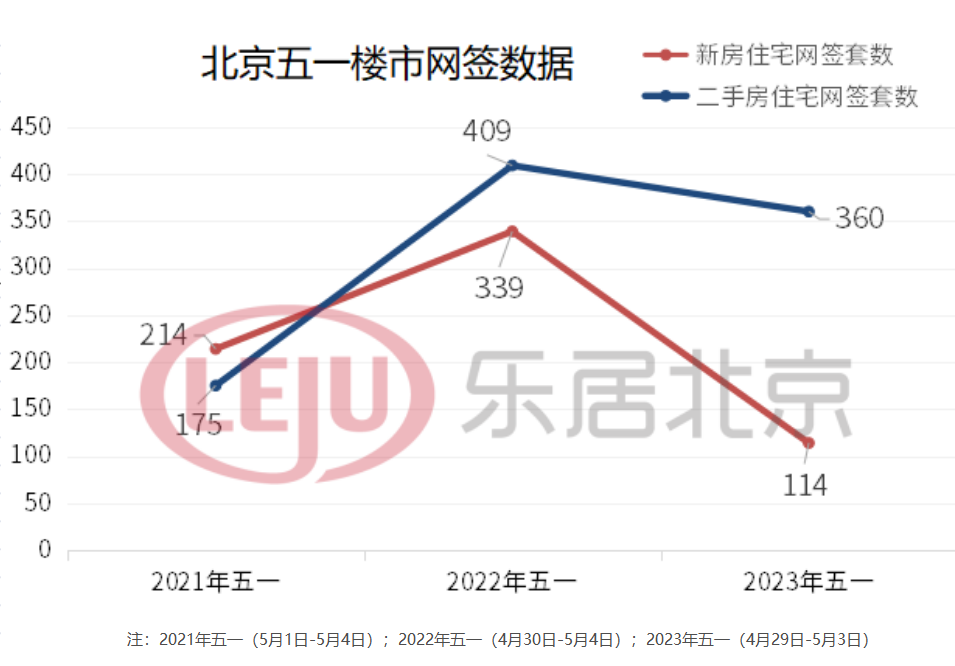 北京楼市新动态：新房、二手房交易量揭秘